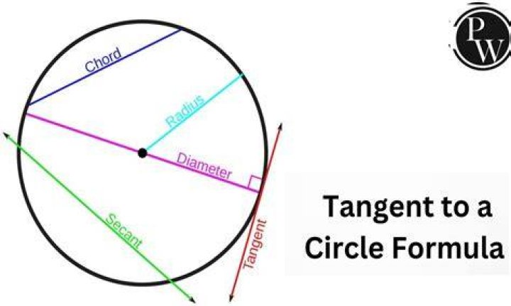 Finding the radius of a third tangent circle
