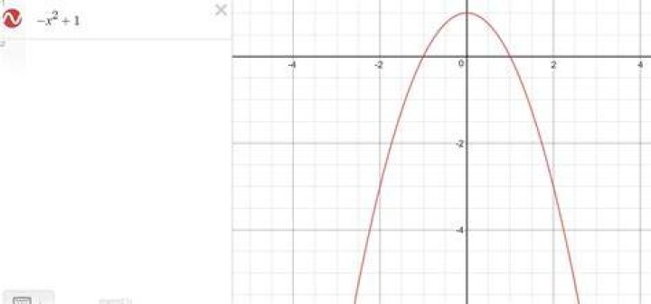 Finding the range of a function without graph?