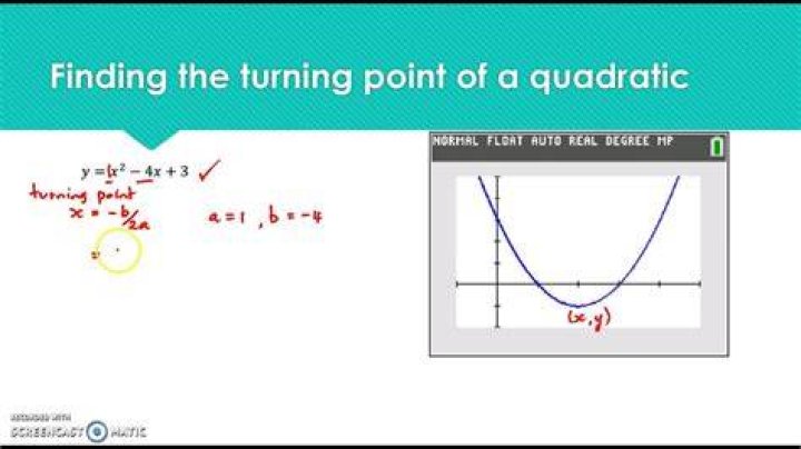 Finding the turning point of a parabola