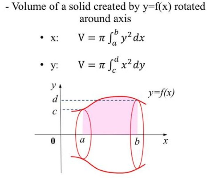 Finding the volume of the area between two curves when rotated about the y-axis