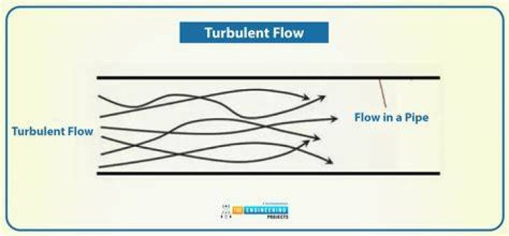 flow