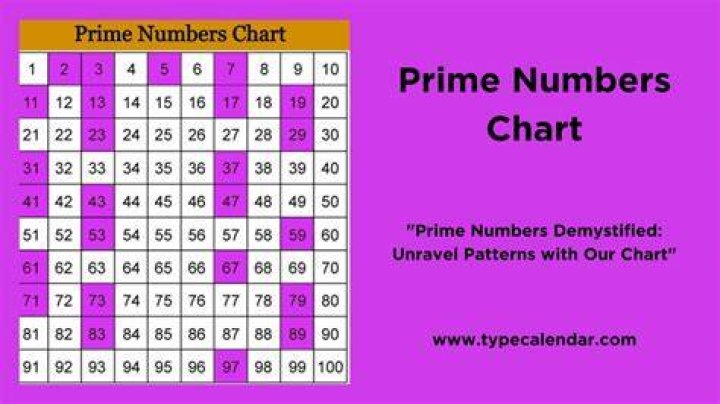For all $n>2$ there exists a prime number between $n$ and $ n!$