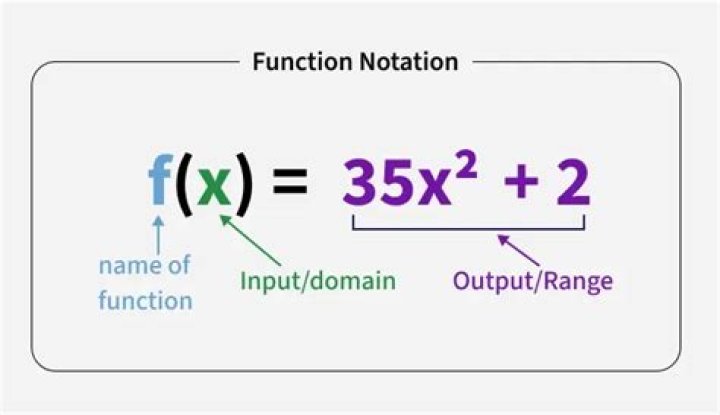 for any real function, if $f(0) = 0$, then $f'(0) = 0$ [closed]