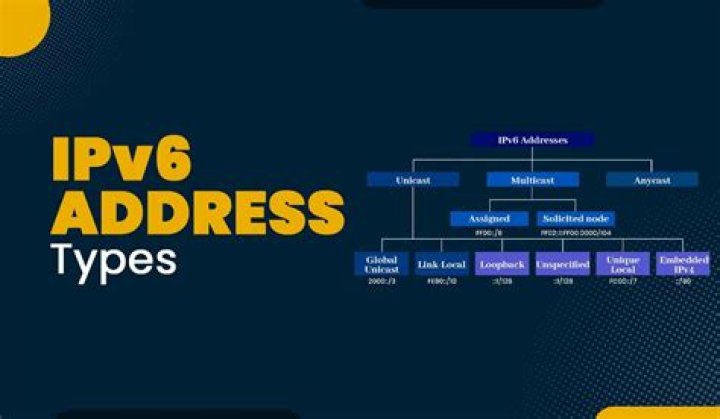 Format of ipv6 address in hosts.allow for sshd