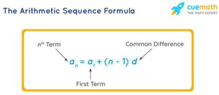 Formula for the sequence 1 1 2 2 3 3 [closed]