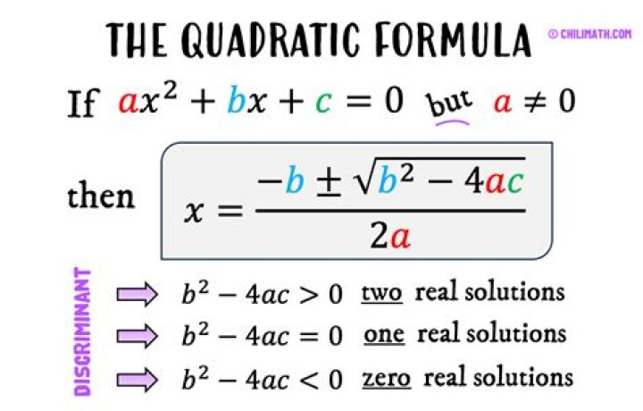 formula for x