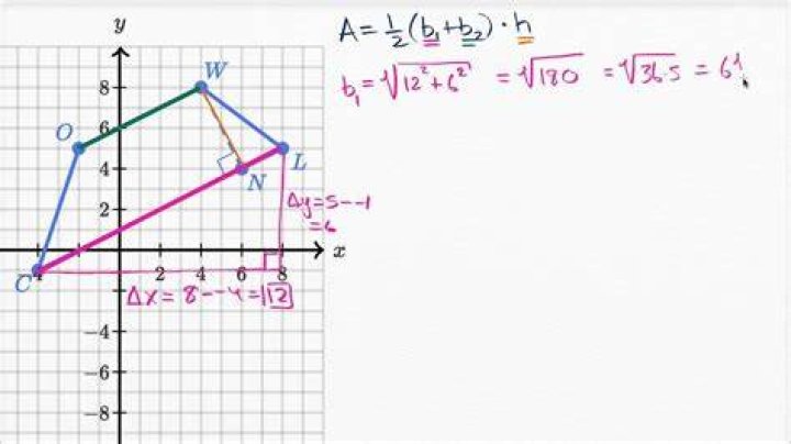 Formula to find an angle of point on a coordinate plane