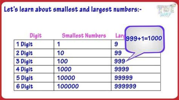 Fortran: the largest and the smallest integer