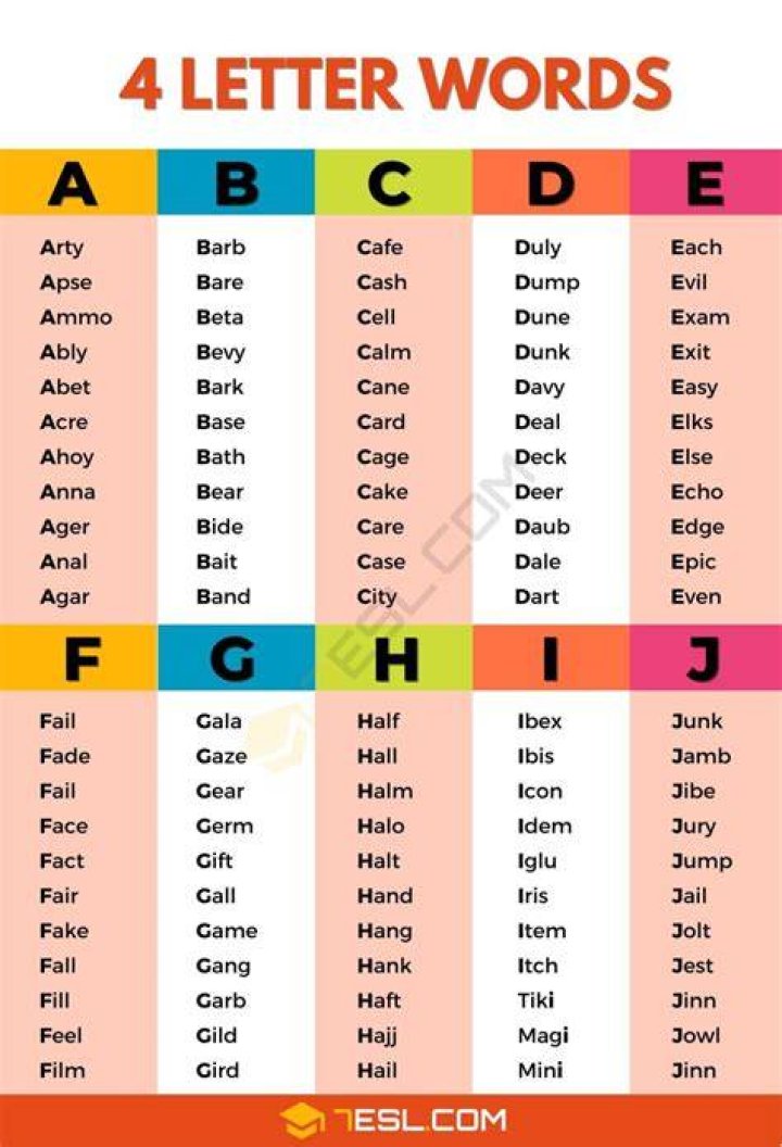 Four-letter word contains no two consecutive equal letters.