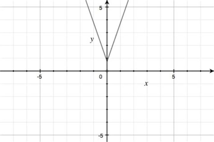 fourth factor without cut