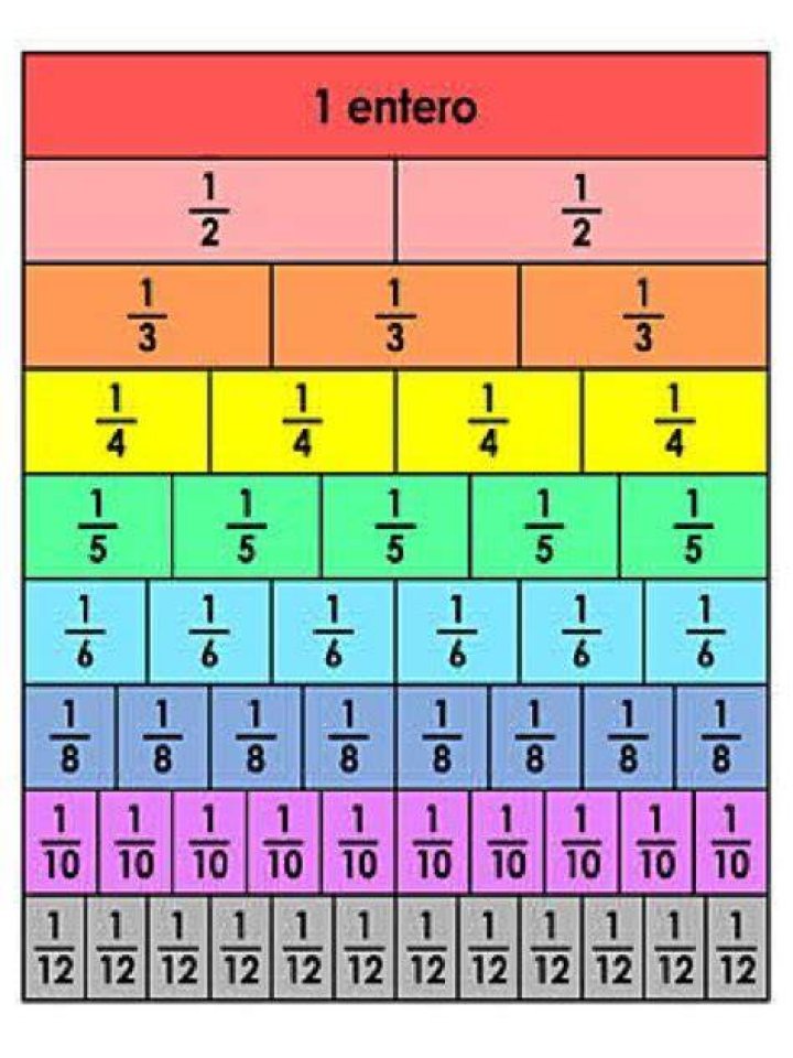 $\frac {1}{6} + \frac {5}{6.12} + \frac {5. 8}{6.12.18} + \frac {5.8.11}{6.12.18.24} + \cdots.$