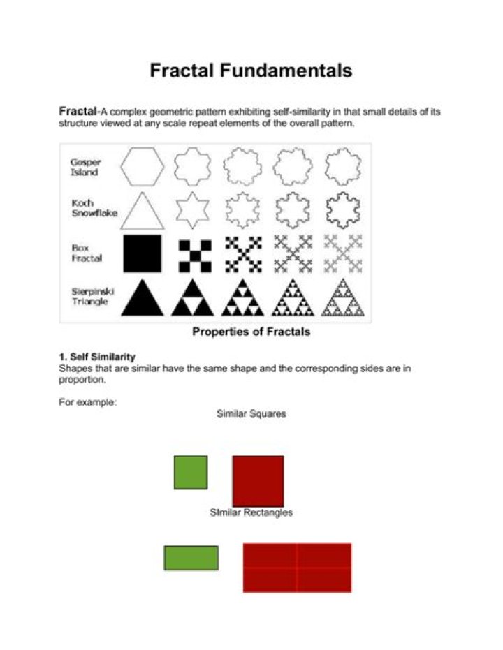 Fractal fundamentals