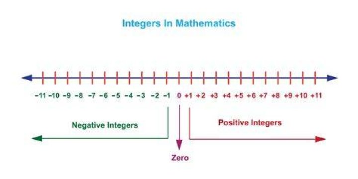 Fraction of non integers?