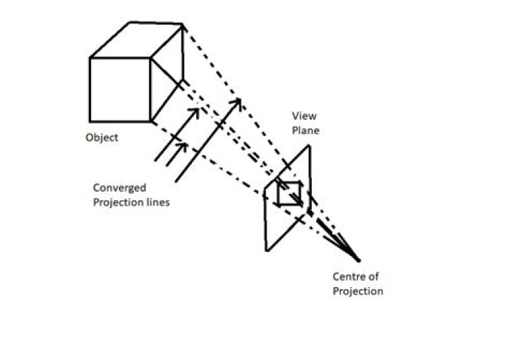 from initial perspective