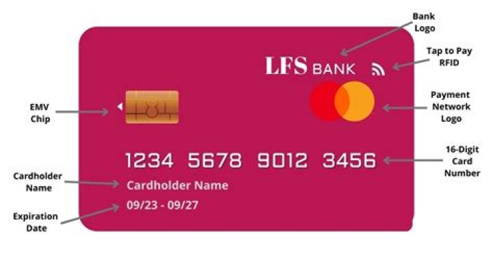Front of Card