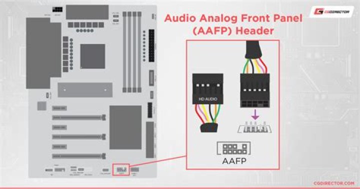 Front Panel Connector Won't Turn On Computer