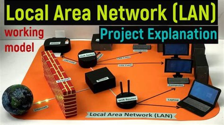 Fully Isolated LAN at home