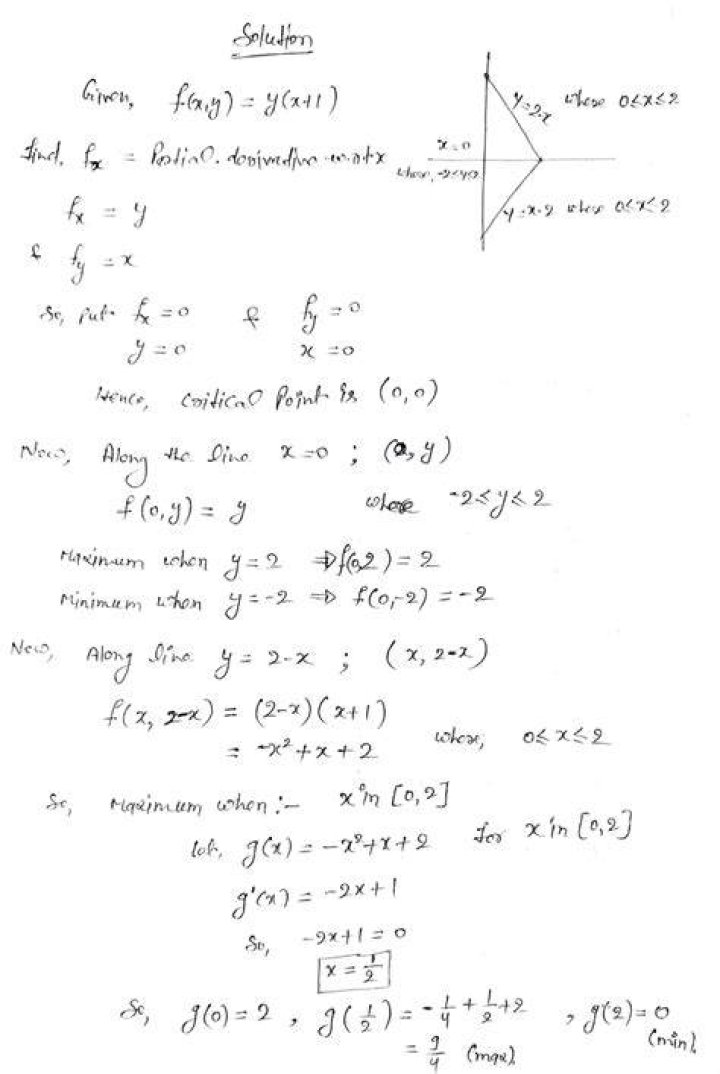 function in the region around 2