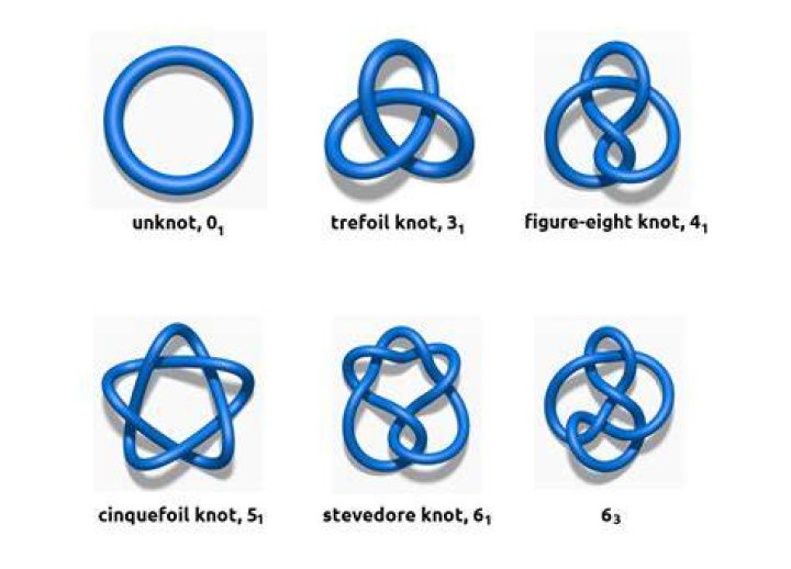 Fundamental group of $\mathbb{R}^3$ minus trefoil knot