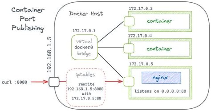 fuse: device not found, try 'modprobe fuse' first while mounting s3 bucket on a docker container