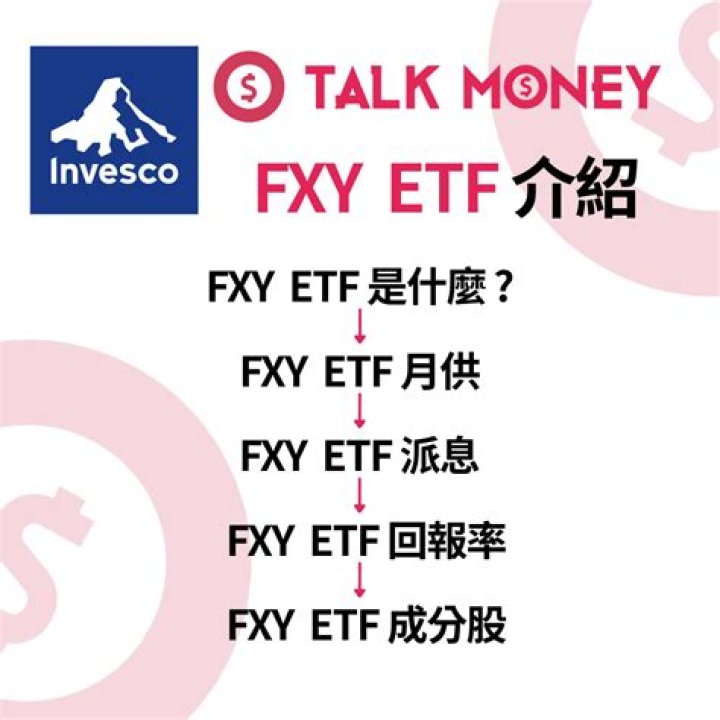 fxy