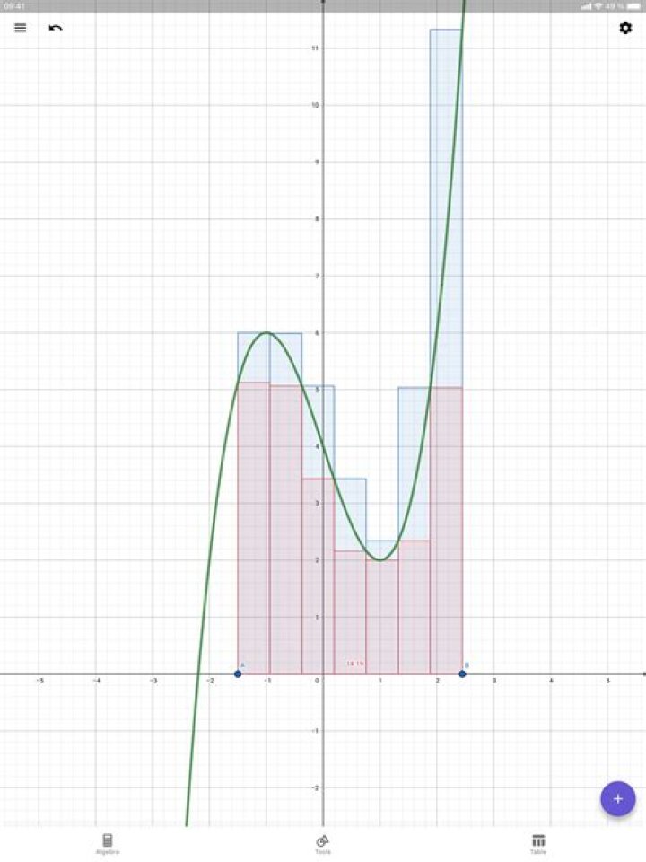 GeoGebra