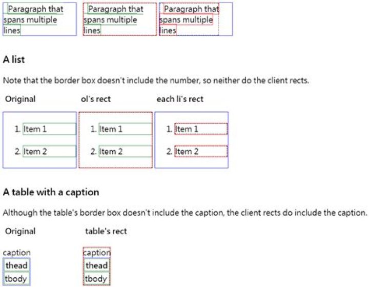 getBBox() vs getBoundingClientRect() vs getClientRects()