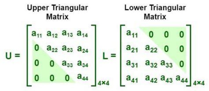 Getting the inverse of a lower/upper triangular matrix