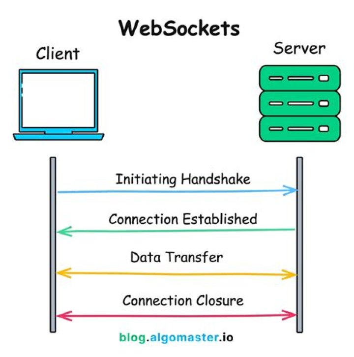 getting the reason why websockets closed with close code 1006