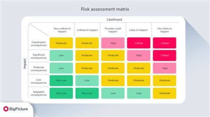 Given that the customer has filed a claim, what is the probability that the customer is a good risk