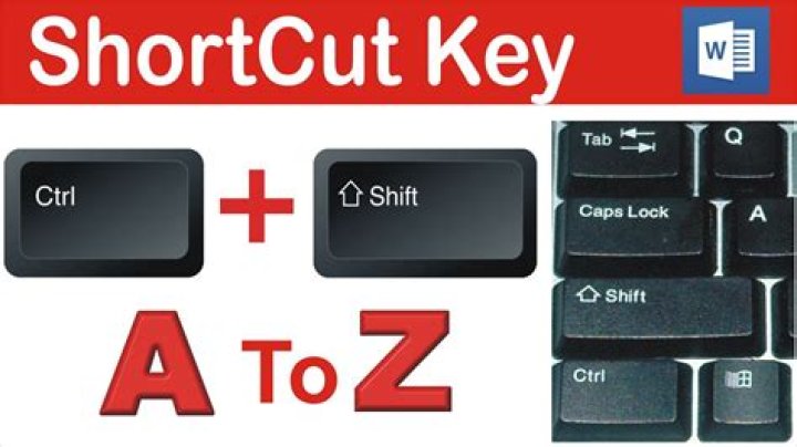 Globally changing Redo to Ctrl-Shift-Z