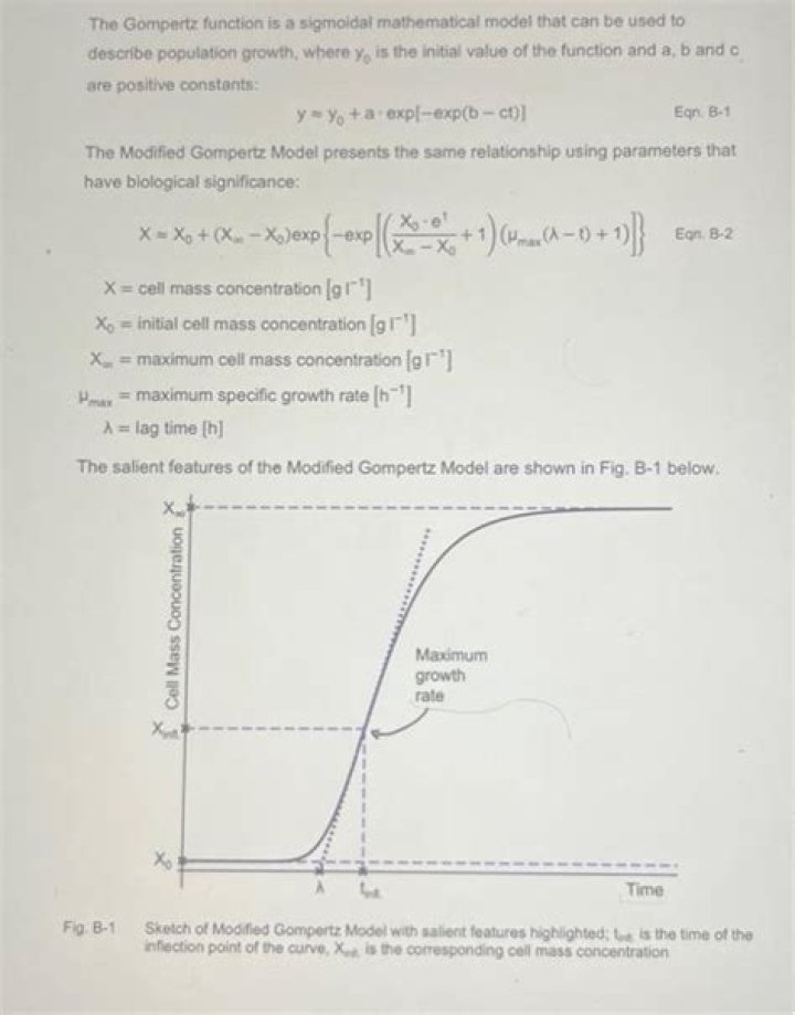 gompertz function as a finite product