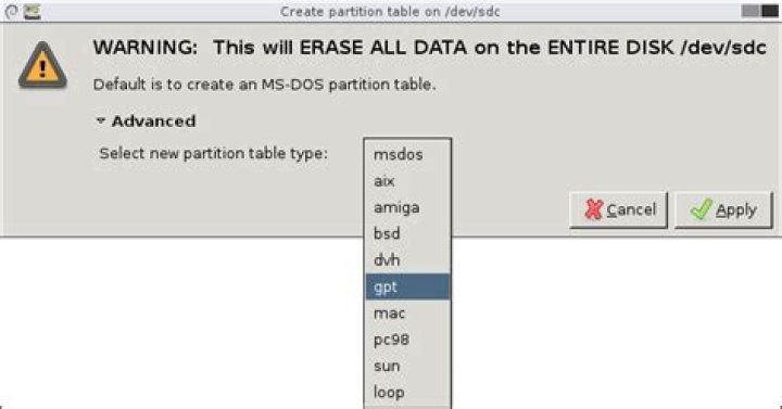GParted table