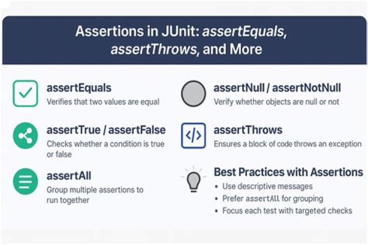 Grails/groovy testing - any difference between assert and assertEquals methods