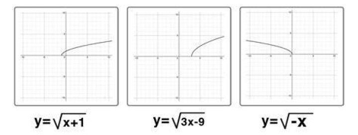 graph of 1/(x^2 + 1) - 1