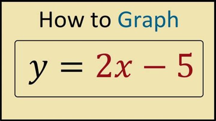 Graph of 2x+5