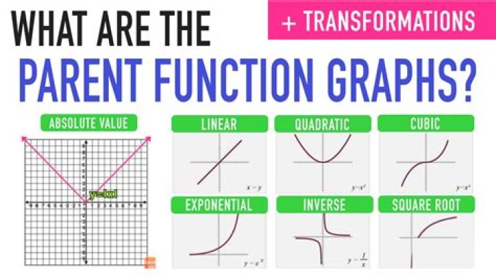 Graph of functions