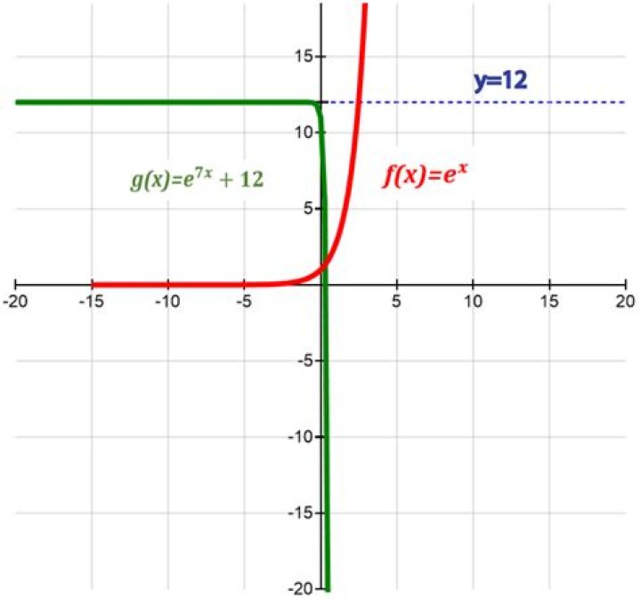 Graph of f(x)