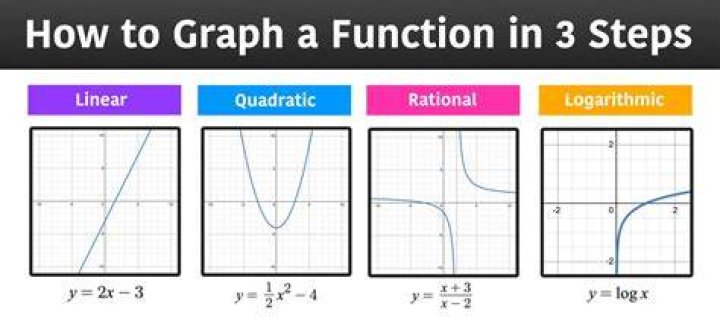 Graph of the function (2x^2-2)/(x^2-1)