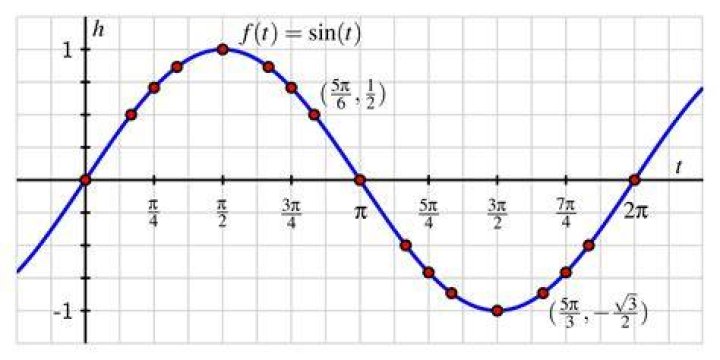 graph of y=arccsc(x)