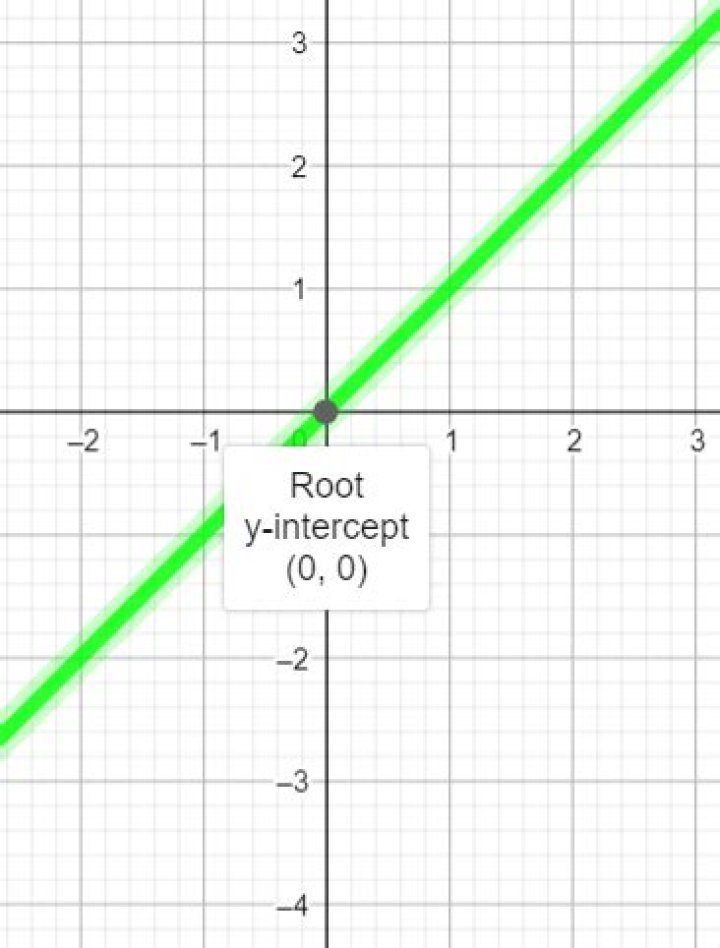 Graph of y=x^x.