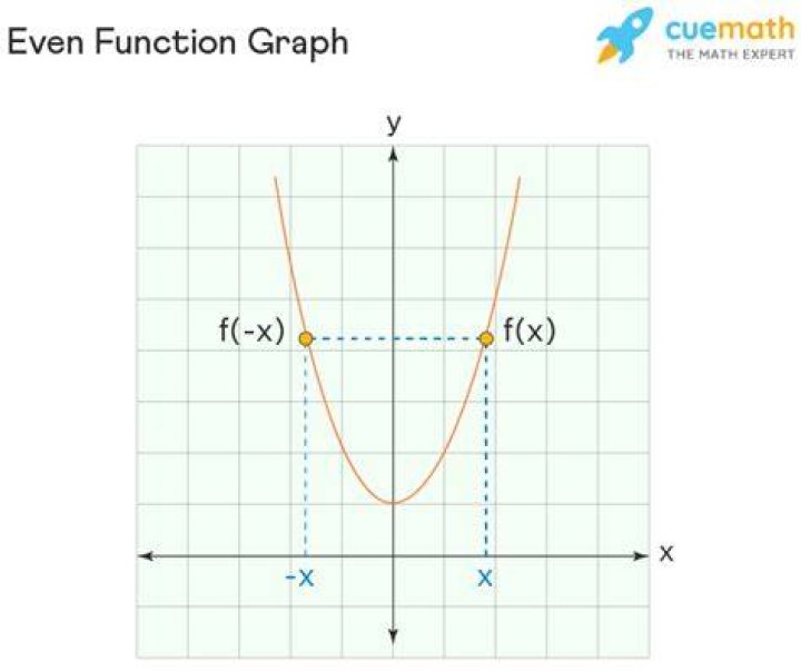 Graph Theory: Properties of even graph