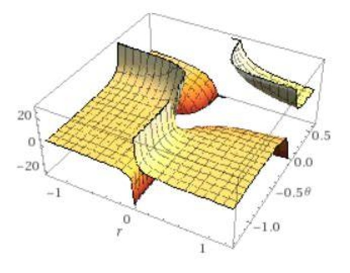 Graphic from WolframAlpha