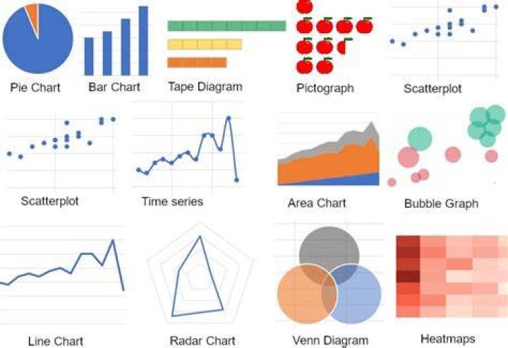 graphs