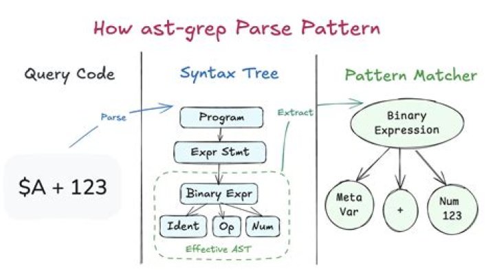 Grep multiline pattern