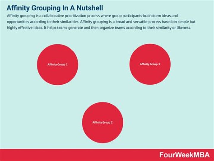 Grouping