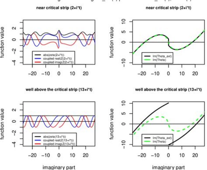 Growth of the Riemann–Siegel theta function