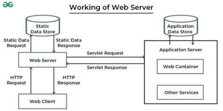 Handling files by http server