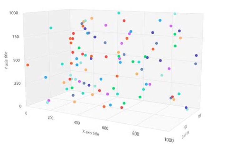 Help me understand a 3d graph