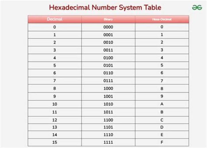hexadecimal value 0x1E, is an invalid character